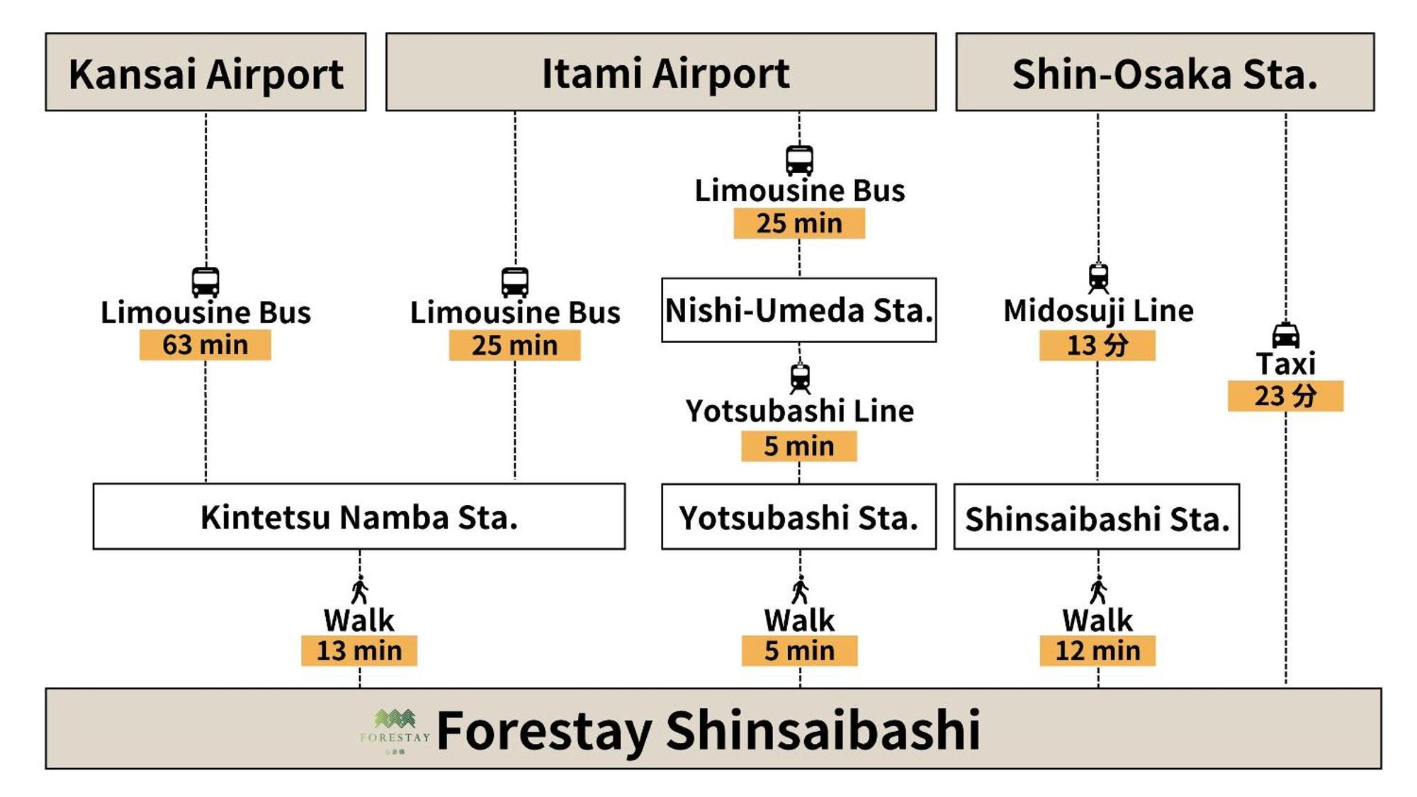 Forestay Shinsaibashi Osaka Exterior foto